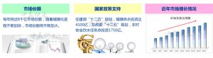 二次供水設(shè)備業(yè)務(wù)好跑嗎？中贏助您實(shí)現(xiàn)創(chuàng)業(yè)夢(mèng)想！