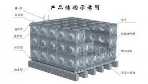 組合式不銹鋼水箱生產(chǎn)制作流程是怎么樣的？