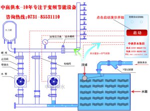 城市高層小區(qū)恒壓變頻供水原理是什么？它的節(jié)能性優(yōu)點是如何突出的？